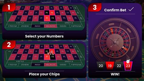 The Complete Guide to Roulette Bets .